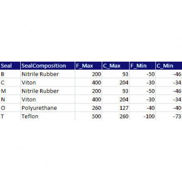 Timken QVVP14V060S